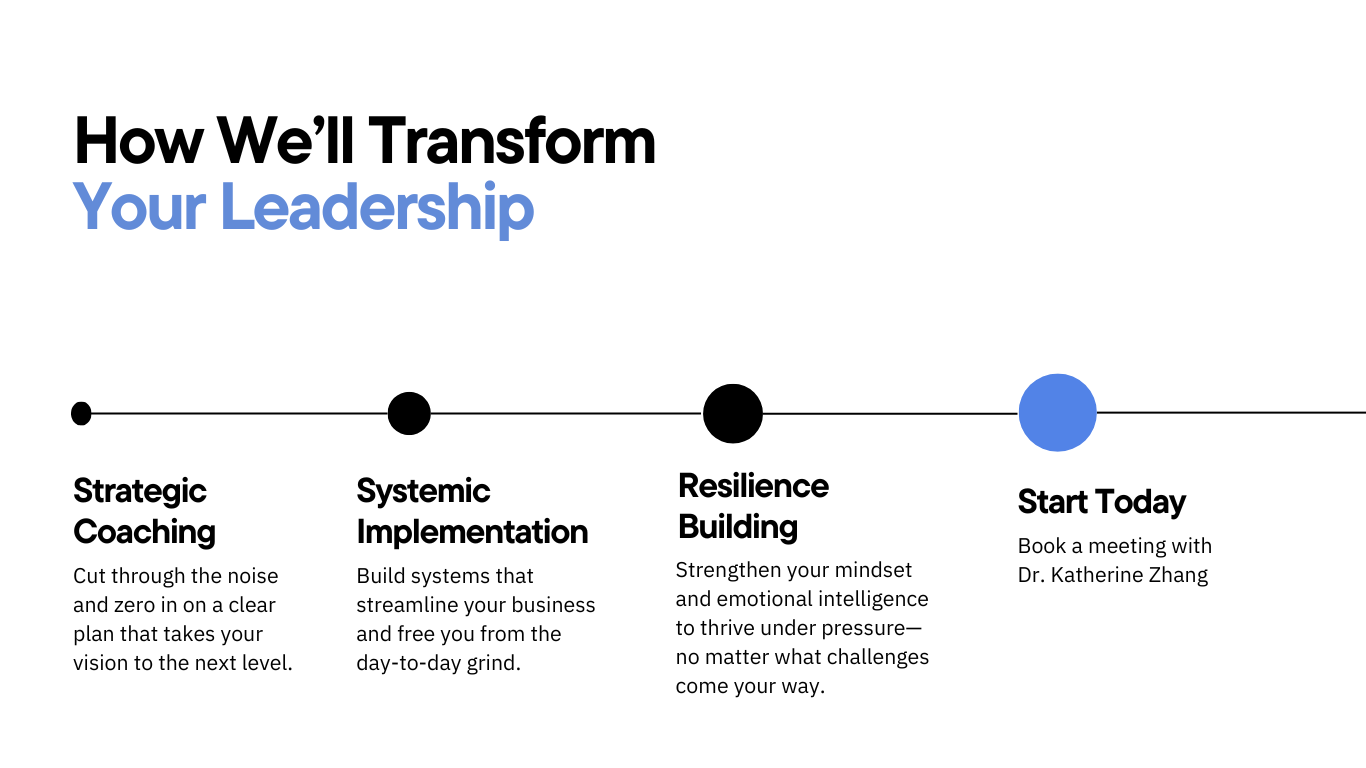 Zenyth; Zenyth For Leaders